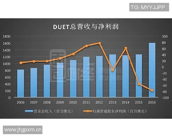 英超球队财务报表与运营情况